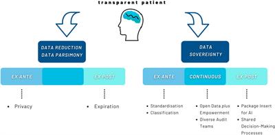 Transparent human – (non-) transparent technology? The Janus-faced call for transparency in AI-based health care technologies